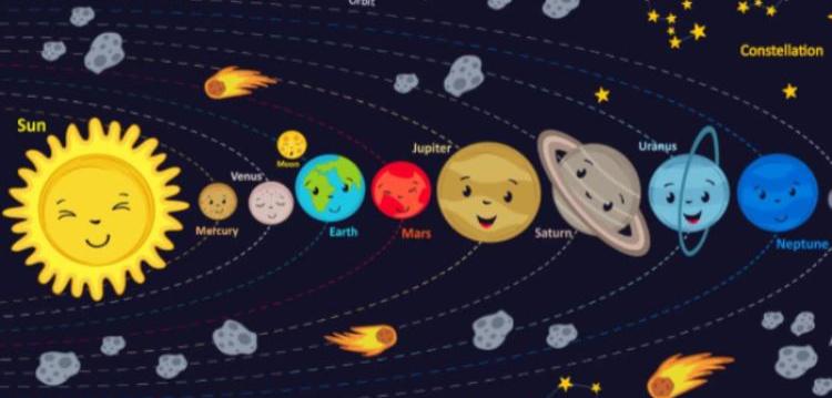 Solar System